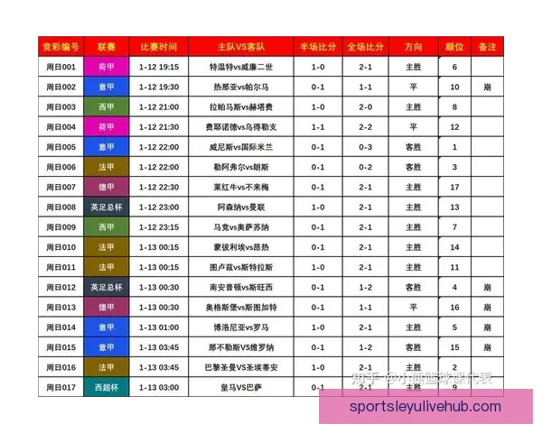 基于数据分析与球队状态评估的世界杯竞猜胜负精准预测策略指南版