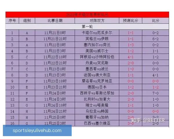 世界杯竞猜比分投注技巧全解析与实战策略助赢高收益指南