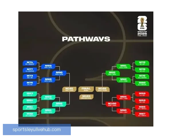 2026世界杯精彩对决回顾各场比分及夺冠热门分析