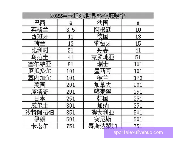 2026世界杯竞猜赔率分析及热门球队胜率预测揭秘 2026世界杯竞猜赔率分析及热门球队胜率预测揭秘